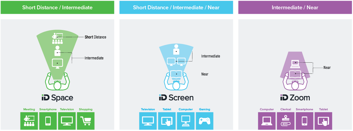 distance-diagram-hoya-digital-lenses